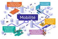 Tous Mobile - Replay les Webinaires de la Mobilité Solidaire