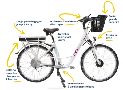 m2A Mobilité - Vélos à assistance électrique : « Un super succès »